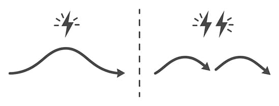 Single pulse vs multi-pulse energy delivery comparison